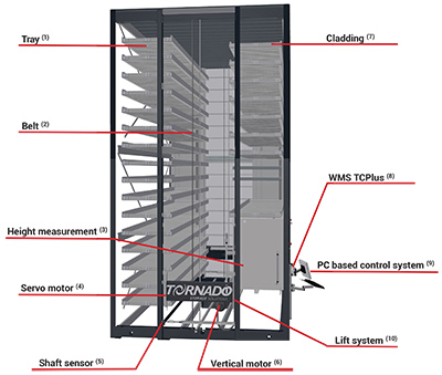 Technical Information - Tornado Storage Machine